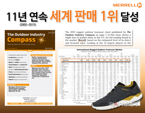 [머렐 사진자료] 11년 연속 세계 판매 1위