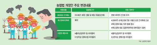 농협법