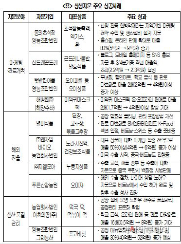 상생자문