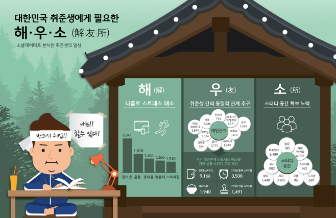 [이노션]‘취준생의 일상’_인포그래픽