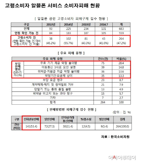 알뜰폰 4