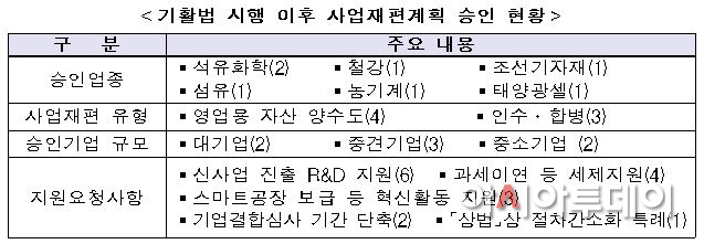 기활법