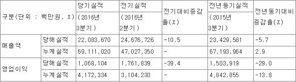 캡처