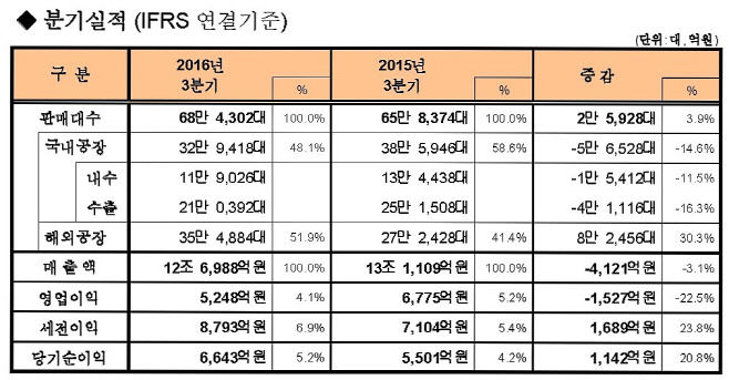 제목 없음