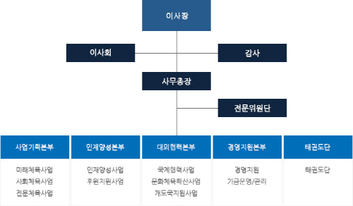 K스포츠재단