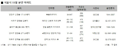 11월