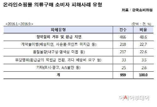 의류피해