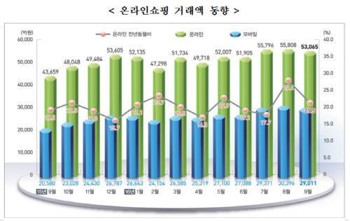 온라인쇼핑