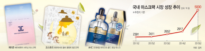 마스크팩
