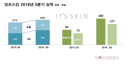 잇츠스킨1