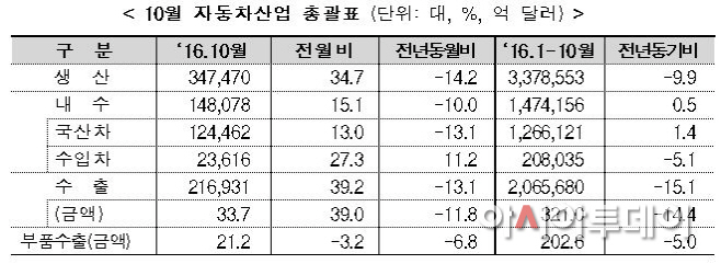 자동차