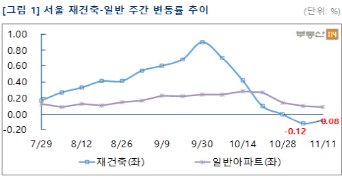 부동산