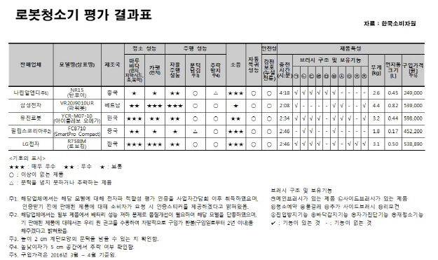 로봇청소기111