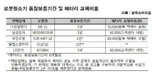 로봇 품질보증
