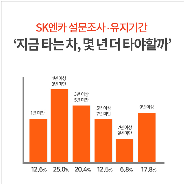 SK엔카사진자료 (1)