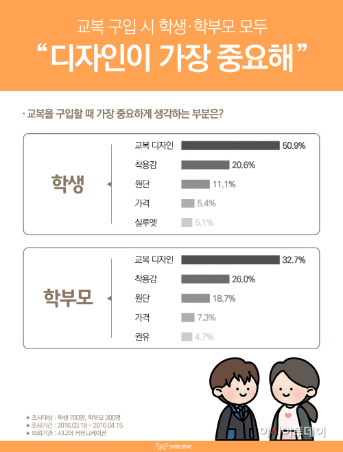 [스쿨룩스] 첨부이미지_학생복 구매 행태