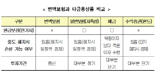 변액보험해지 or 유지 - 교보3up 인덱스 변액연금 4