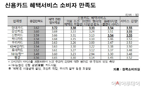 신용카드