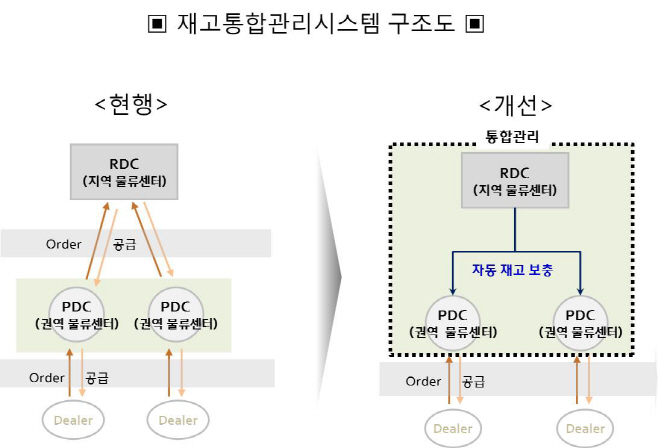 현대모비스