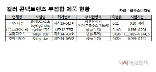 컬러콘텍트