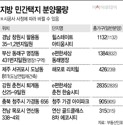 분양