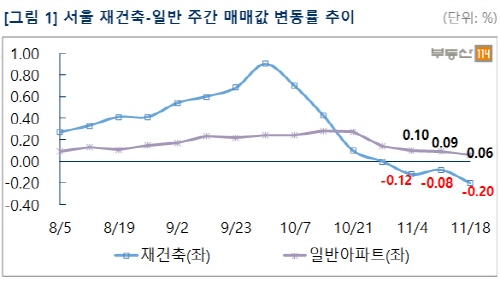 부동산