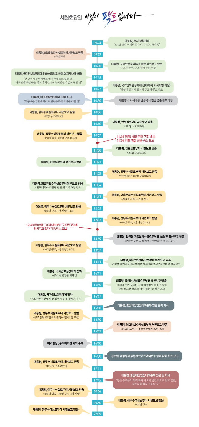 박근혜 세월호 7시간 그래픽