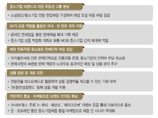 중소기업 전용관 효과