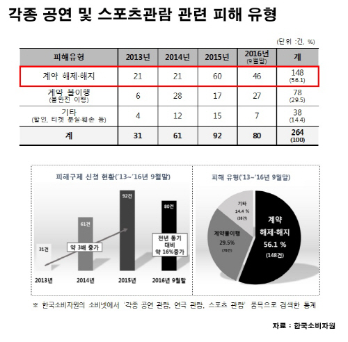 티켓
