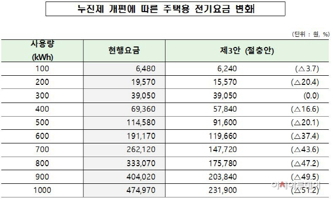 산업통상