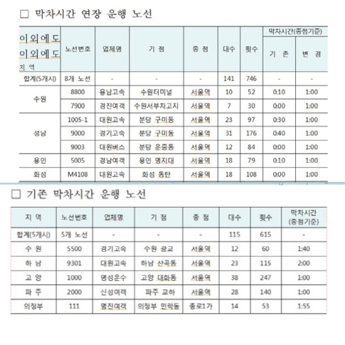 경기도가 26일 촛불집회가 종료되는 시점까지 매주 토요일 마다
