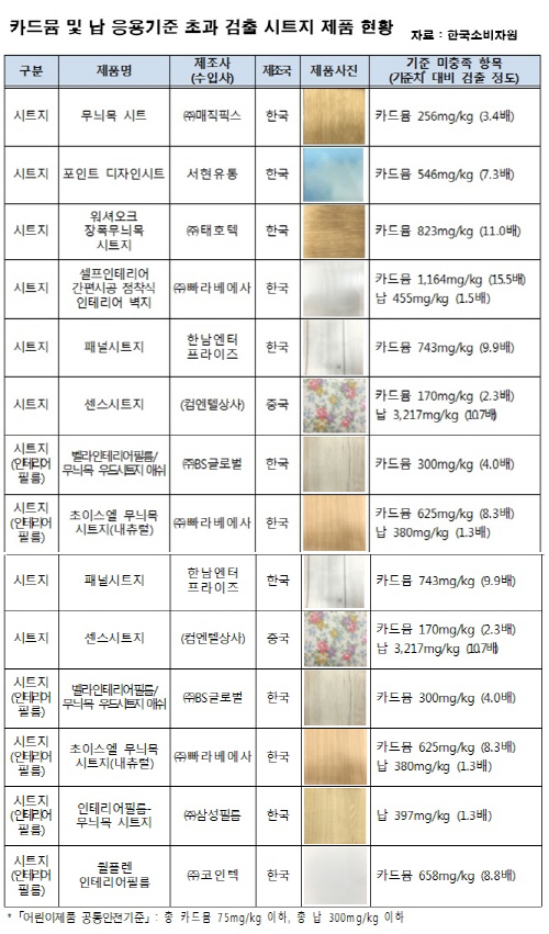 시트지2