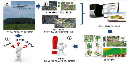 캡처