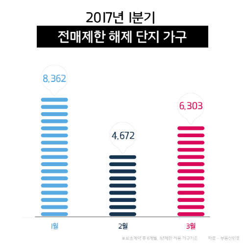 전매