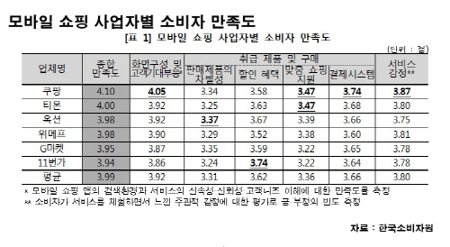 모바일