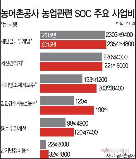 경프 하단
