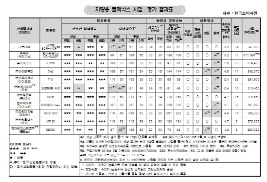 블랙박스
