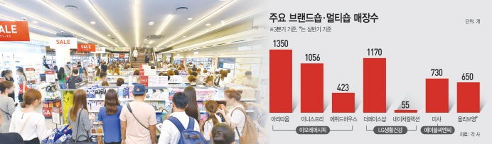 멀티숍