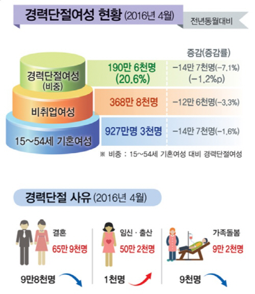 경단녀