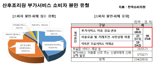 산후조리원