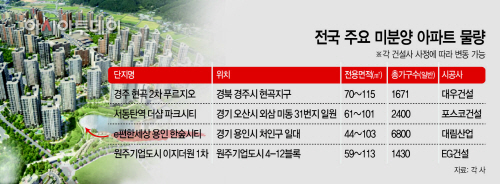 미분양