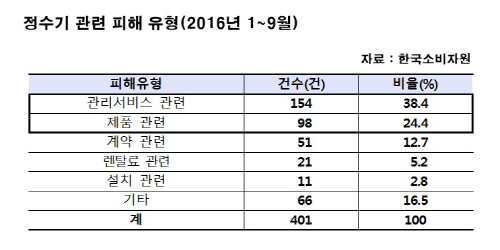 정수기 관련