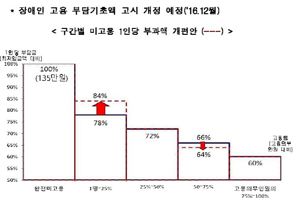 제목 없음