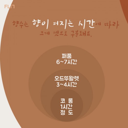 카드 뉴스 이미지