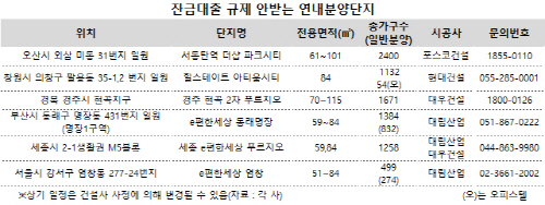 분양
