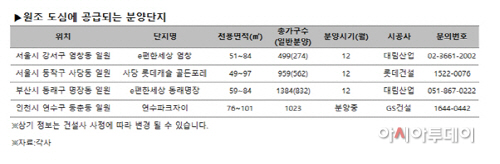 분양