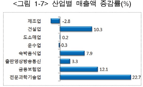 제목 없음