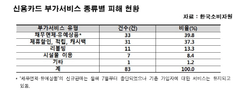 부가서비스