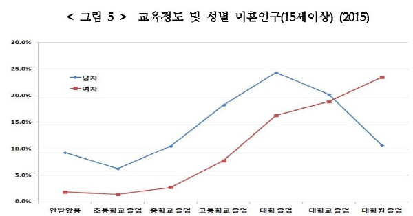 제목 없음