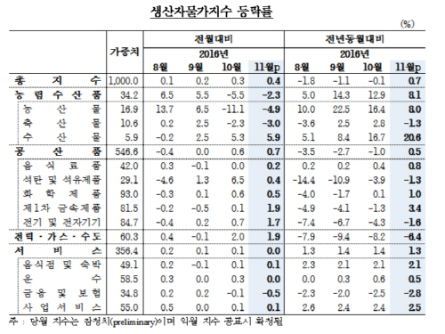 제목 없음